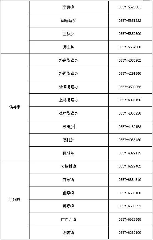 临汾健康码最新规定,最新消息报道长治市健康码