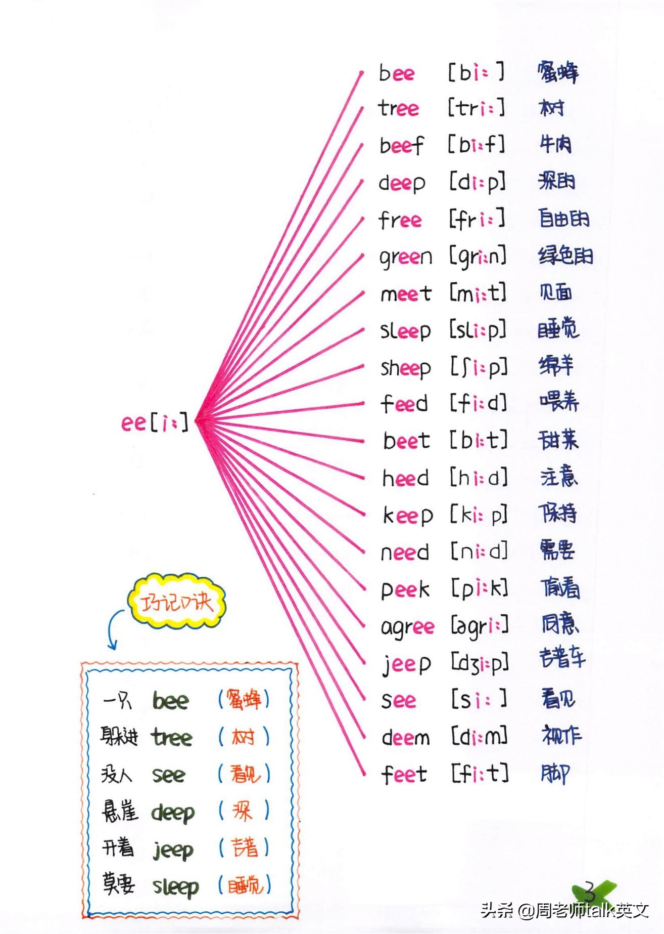 博士妈妈整理的英语语法,博士妈妈整理拼音拼读表