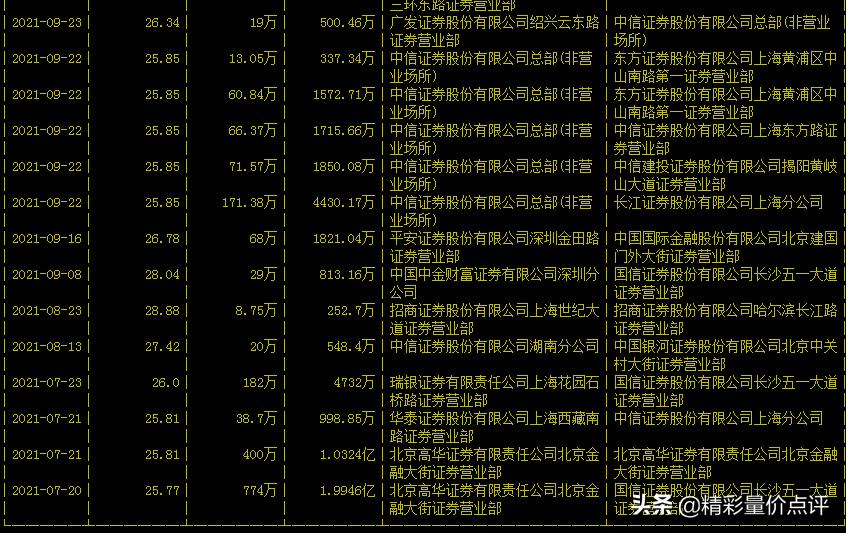 600031三一重工股吧002183,三一重工分红派息600031今日行情