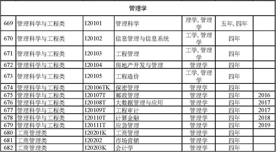 2024届专业怎么选？792个大学专业及就业方向大盘点