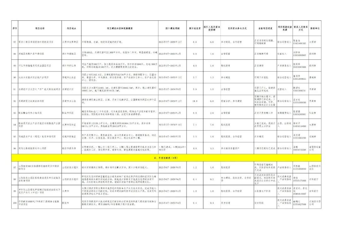 山西首批项目投资1500亿元,山西第一批民间资本推介项目进展