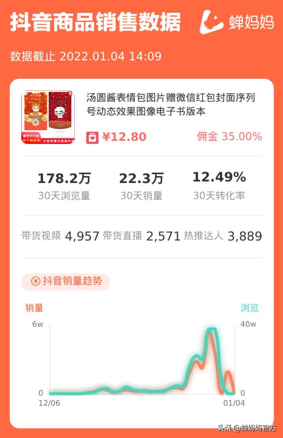 抖音上卖红包怎么卖,抖音红包营销引流方法