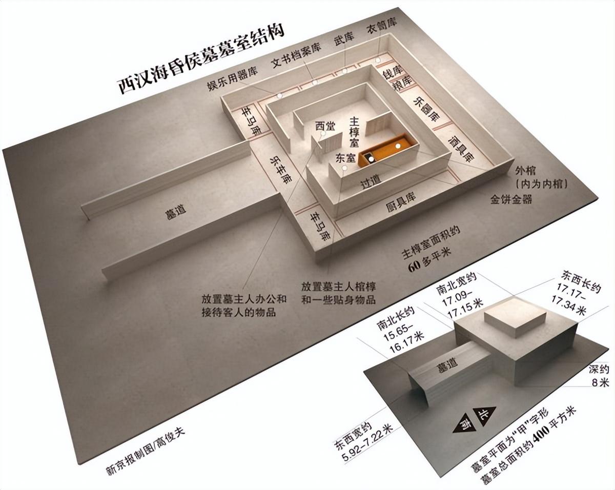 海昏侯墓出土物品图片,海昏侯墓出土文物最新消息