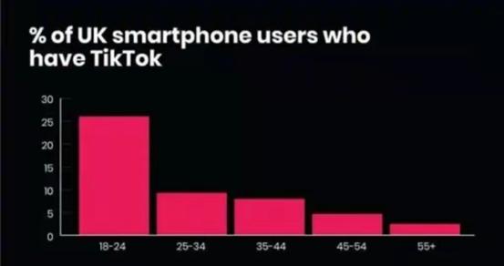 tiktok小店开通的国家,tiktok小店可以开通哪几个国家