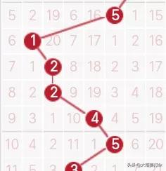 历史120期走势图,历史同期1007期走势图