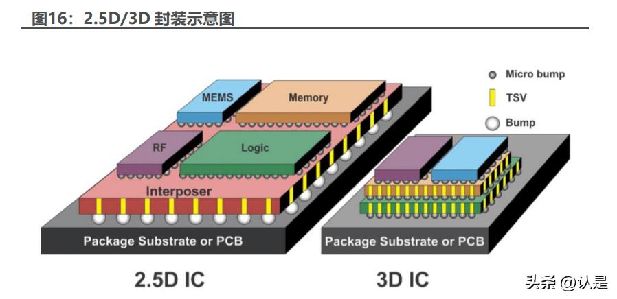 长电科技封装龙头,长电科技封测行业排名