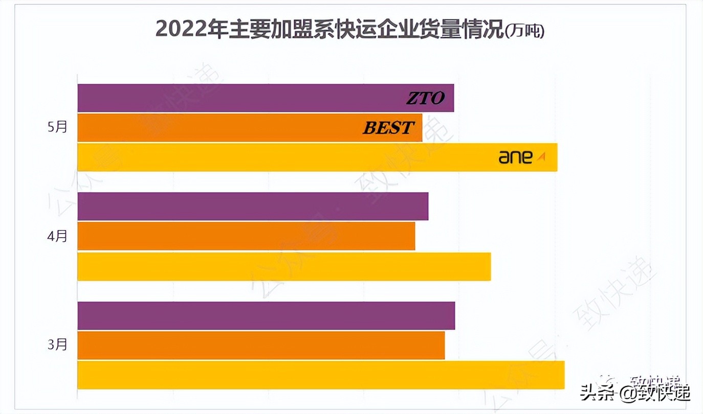 中通供应链管理有限公司赖建法,中通赖海松和赖建法什么关系