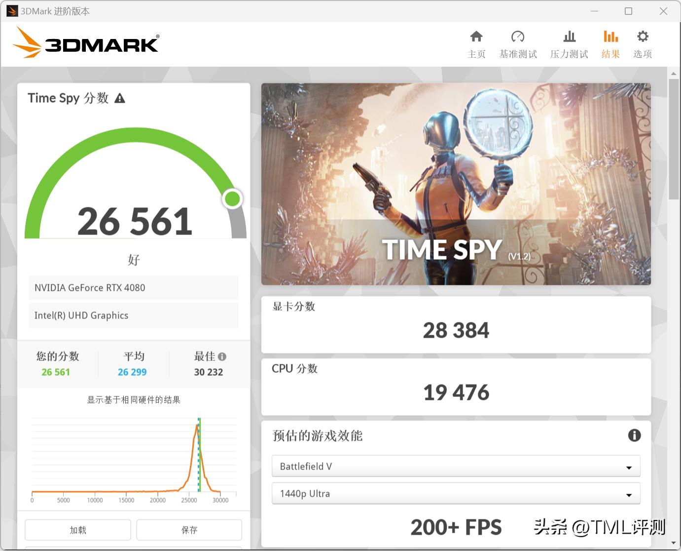鑱斿姏鏂版P28鎬ц兘椋庢墖,鑱斿姏p28椋庢墖璇勬祴