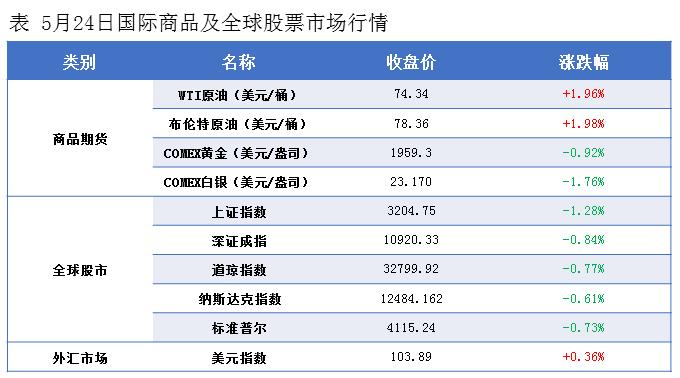 隆众资讯油价,隆众下一轮油价预测