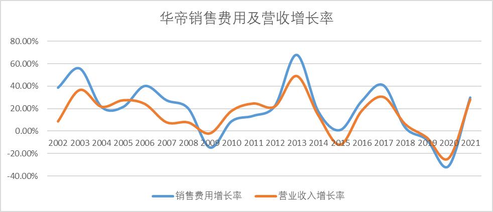 老板与方太们的“囚徒困境”