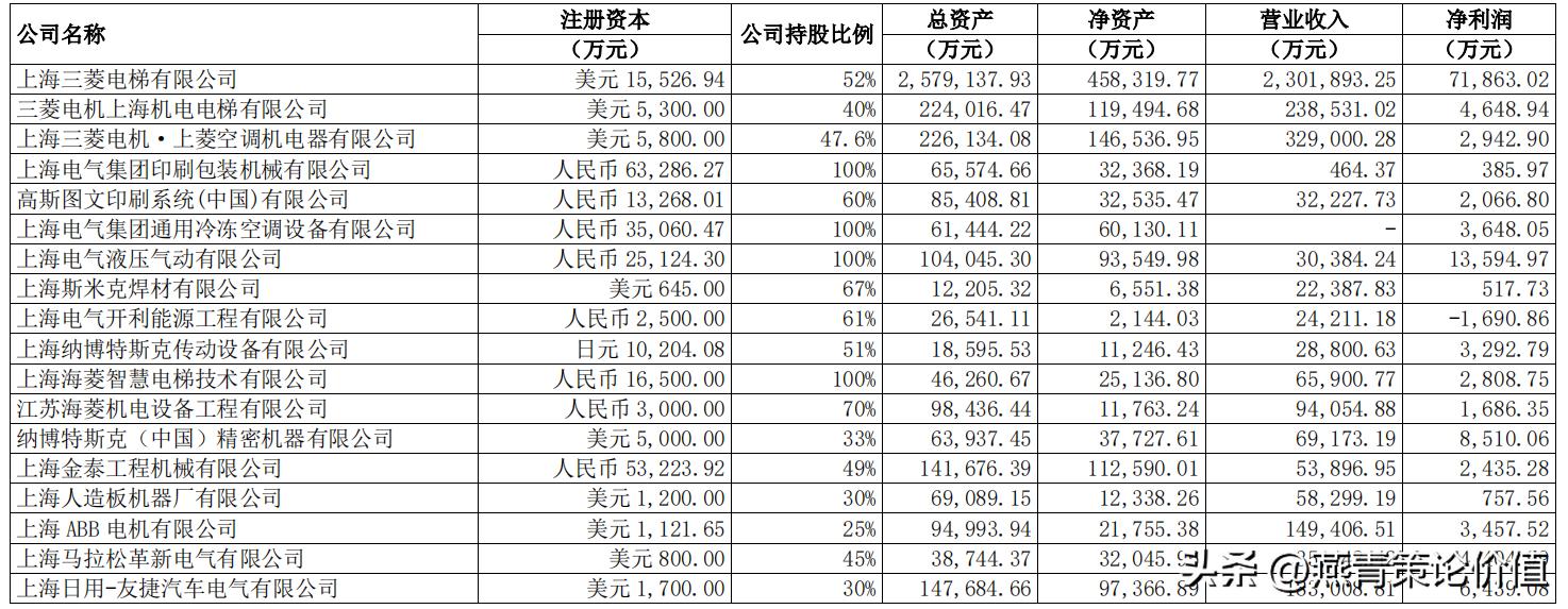 高瓴资本为什么买入上海机电,高瓴资本什么时候入股上海机电