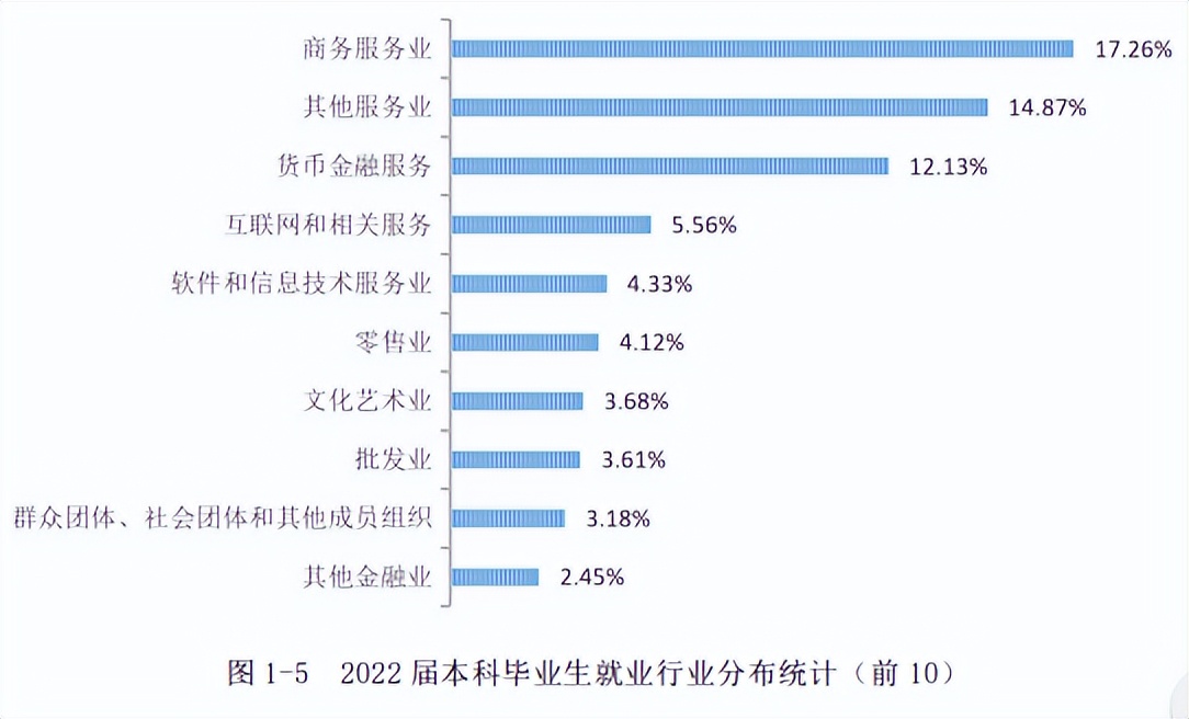 上海对外经贸大学2022届毕业生就业质量报告:留沪就业下降