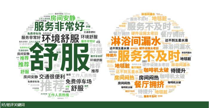 2024年的酒店业展望,2023年酒店经营工作总结