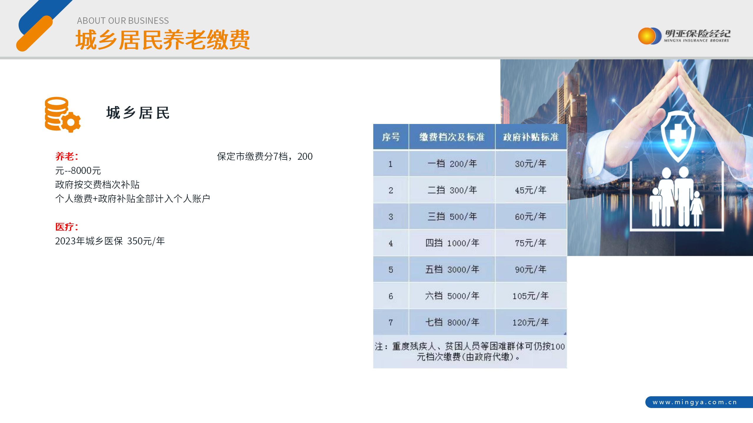 社保知多少,社保下限