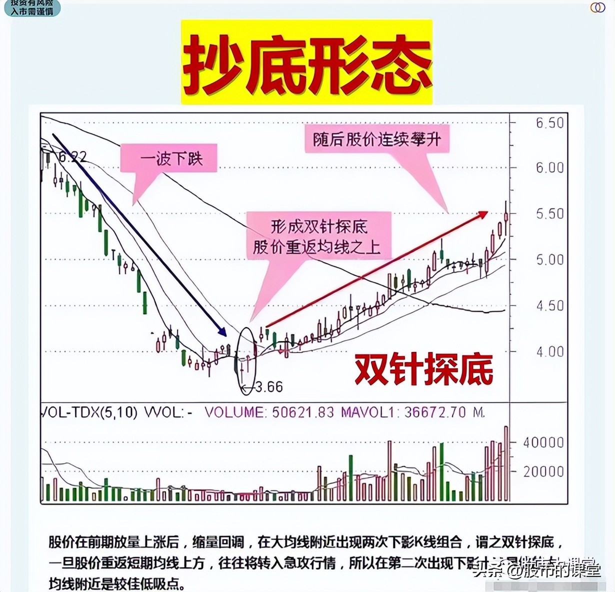学习真正的股票市场知识,教你了解股票知识点大全