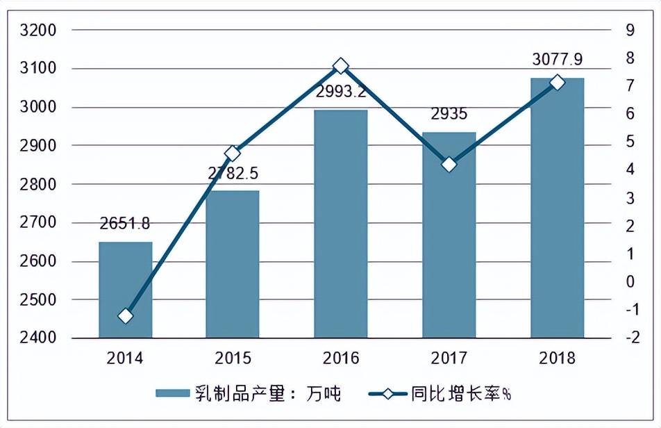 为什么蒙牛伊利还有人买,蒙牛和伊利喝起来有区别吗