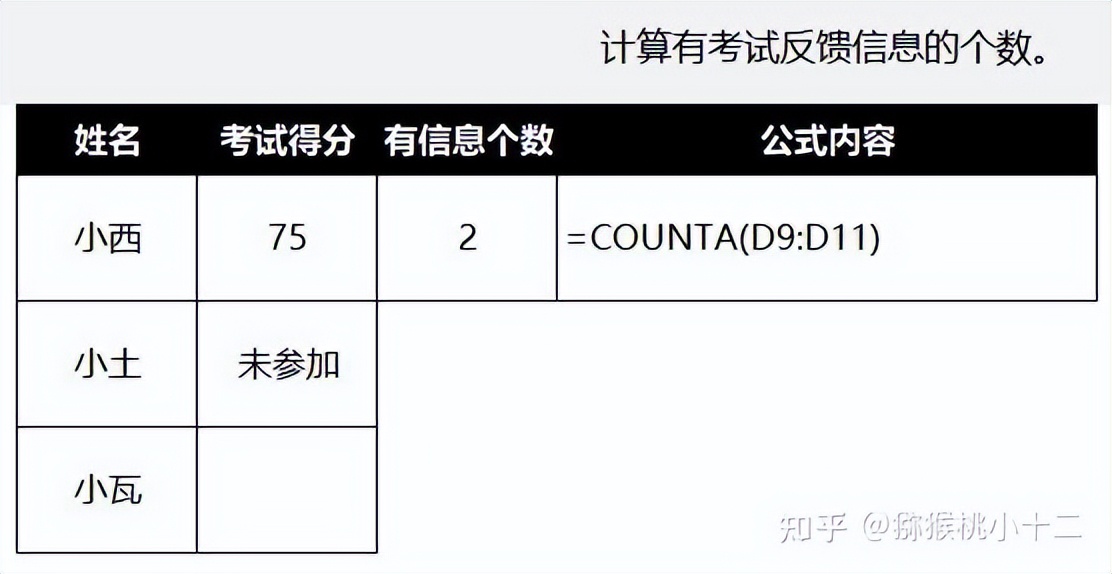 excel中排名函数怎么用,收藏数据分析必备的56个excel函数