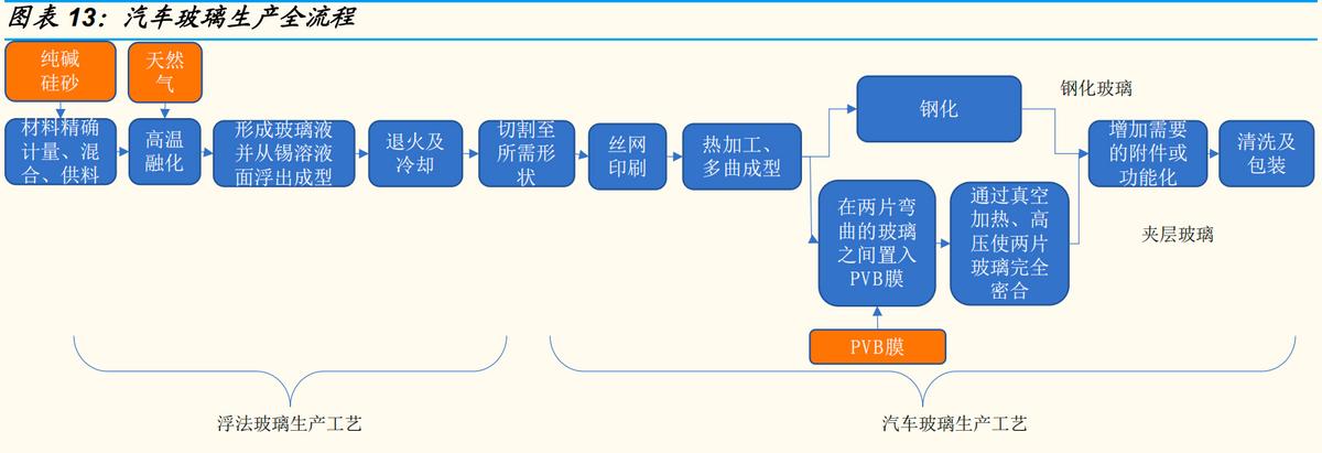 上海耀华皮尔金顿玻璃和福耀玻璃,青岛金晶玻璃和福耀玻璃哪个厉害
