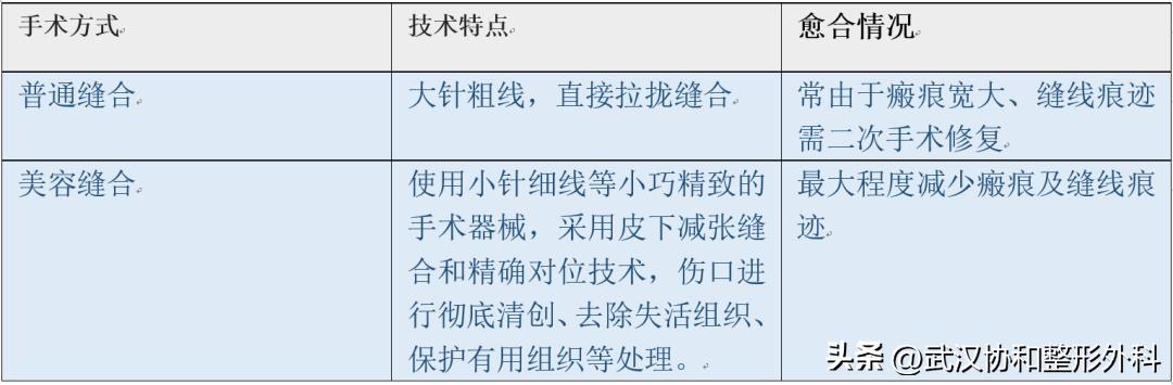可吸收缝合线会留下疤痕吗,不想留疤不建议做什么缝合