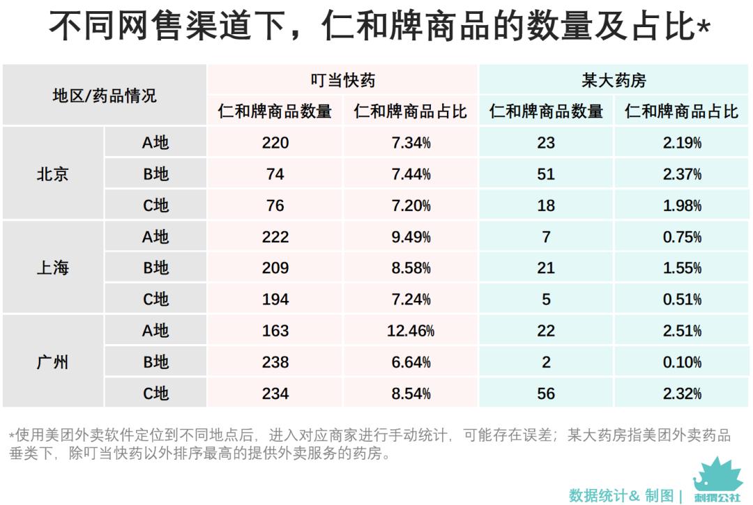 四处贴牌的仁和药业，同根生出叮当快药
