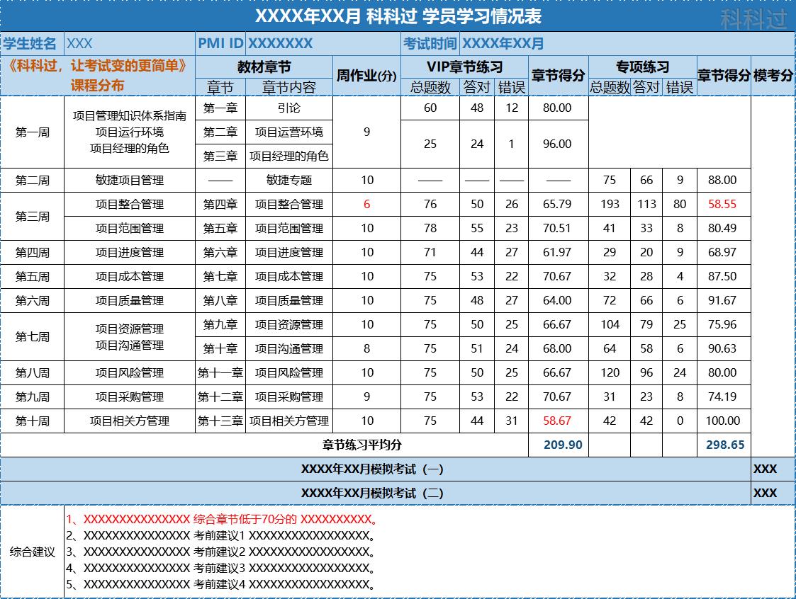 pmp与二建证书含金量,合肥pmp证书含金量