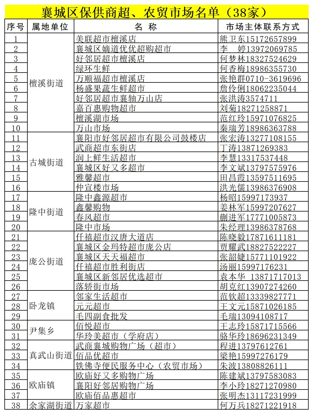 @襄城人，请放心！这份线上购物清单请收藏→