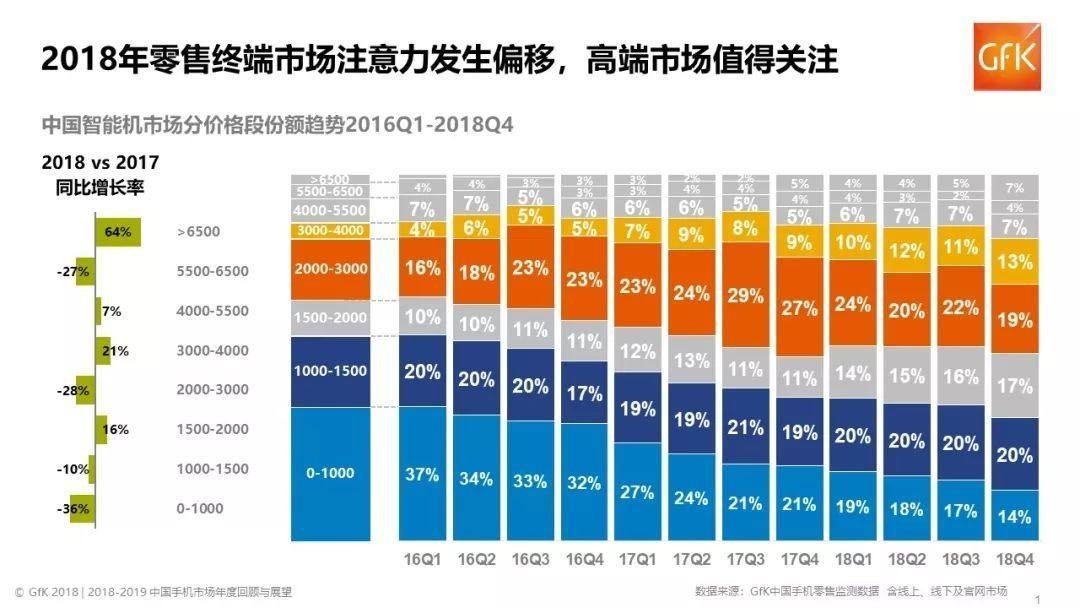 万字深度｜从翻倍到破发，小米从上市到2022，究竟发生了什么？