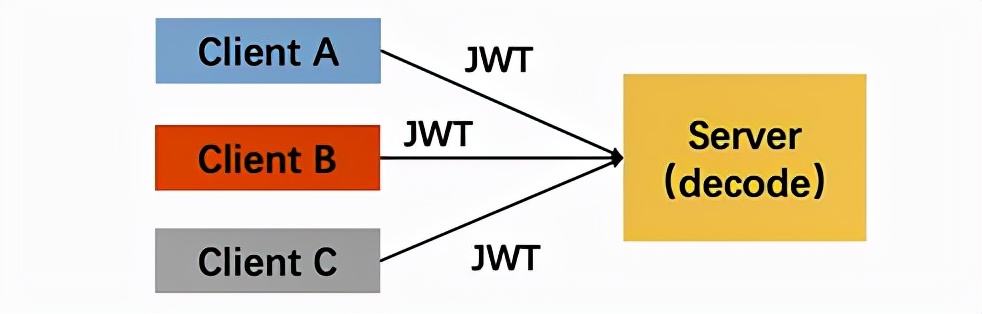 springcloud微服务鉴权,springcloud完整的微服务架构实战
