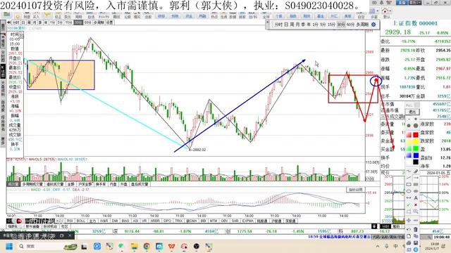 大盘跌破510日线后期走势如何,大盘破3002点怎么回调