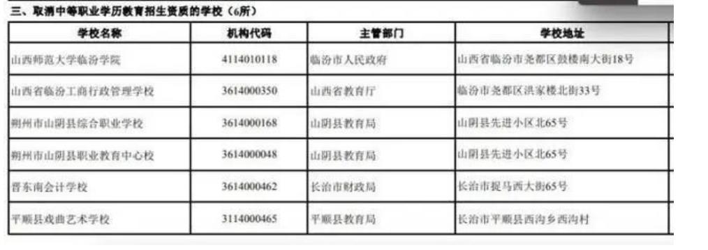 山西即将新建的大学,山西的所有大学不在山东招生了吗