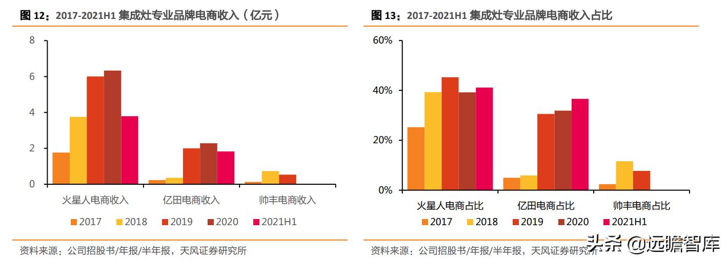 火星人是行业龙头吗,家电板块火星人