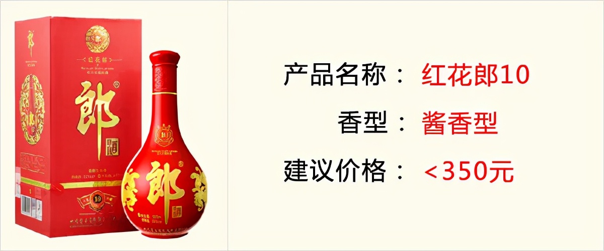 2022年春节送礼最适合的酒,白酒春节礼品排行榜前十名