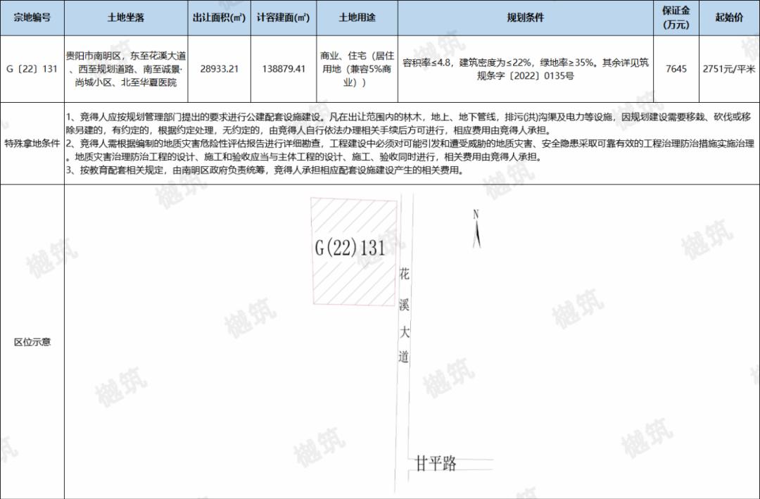 贵阳市挂牌16宗地块,贵阳四宗商住地挂牌出让面积