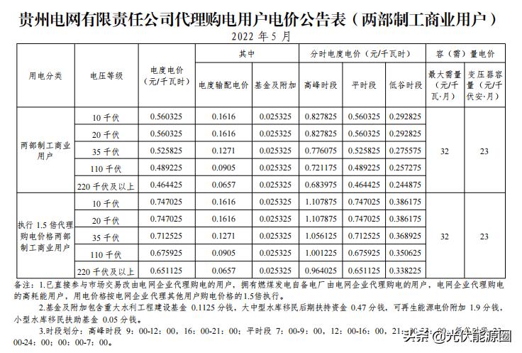 2023广东电网代理购电电价表,国家电网电价类别明细大全