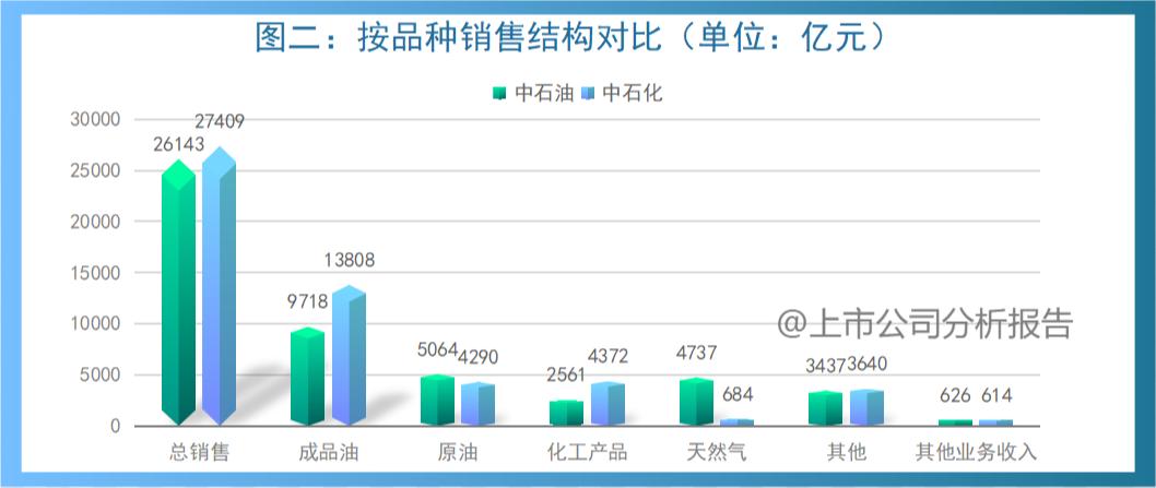 中国石油行业分析报告,中国石油的战略分析报告