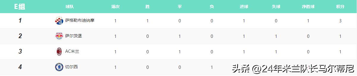 欧冠积分榜曼城,欧冠积分榜皇马