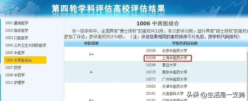 双非普通院校网络安全专业,这些双非高校却拥有a类王牌专业