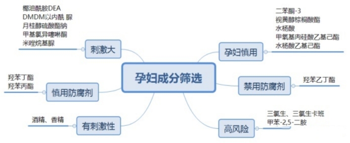 怀孕不能用的护肤品品牌,孕妇可以用的水乳有哪几个品牌