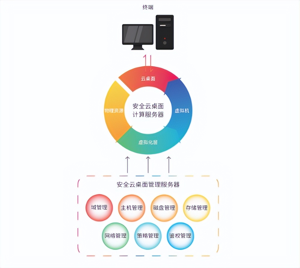 凝思操作系统内核,凝思安全操作系统指哪些系统
