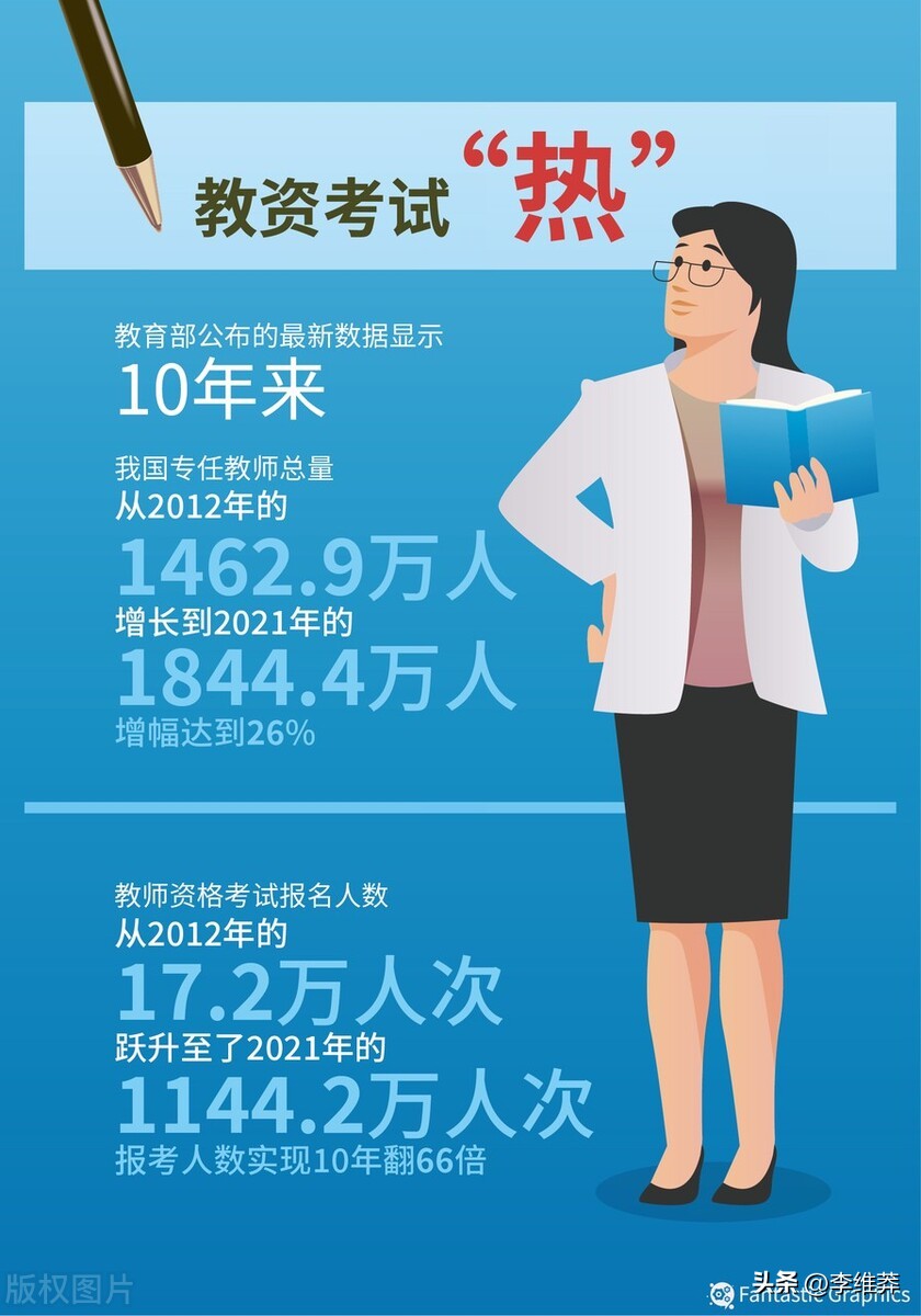 教师资格证有了怎么报考教师岗位,考教师资格证能当什么老师