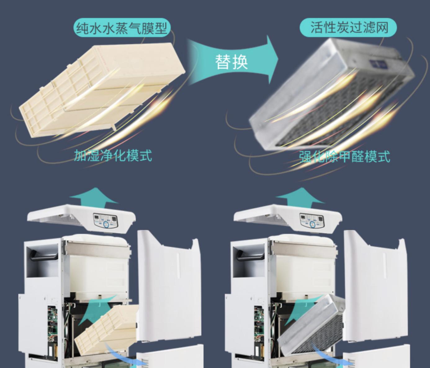 可以加湿空气净化器哪一款好,空气净化加湿器一体机哪个品牌好