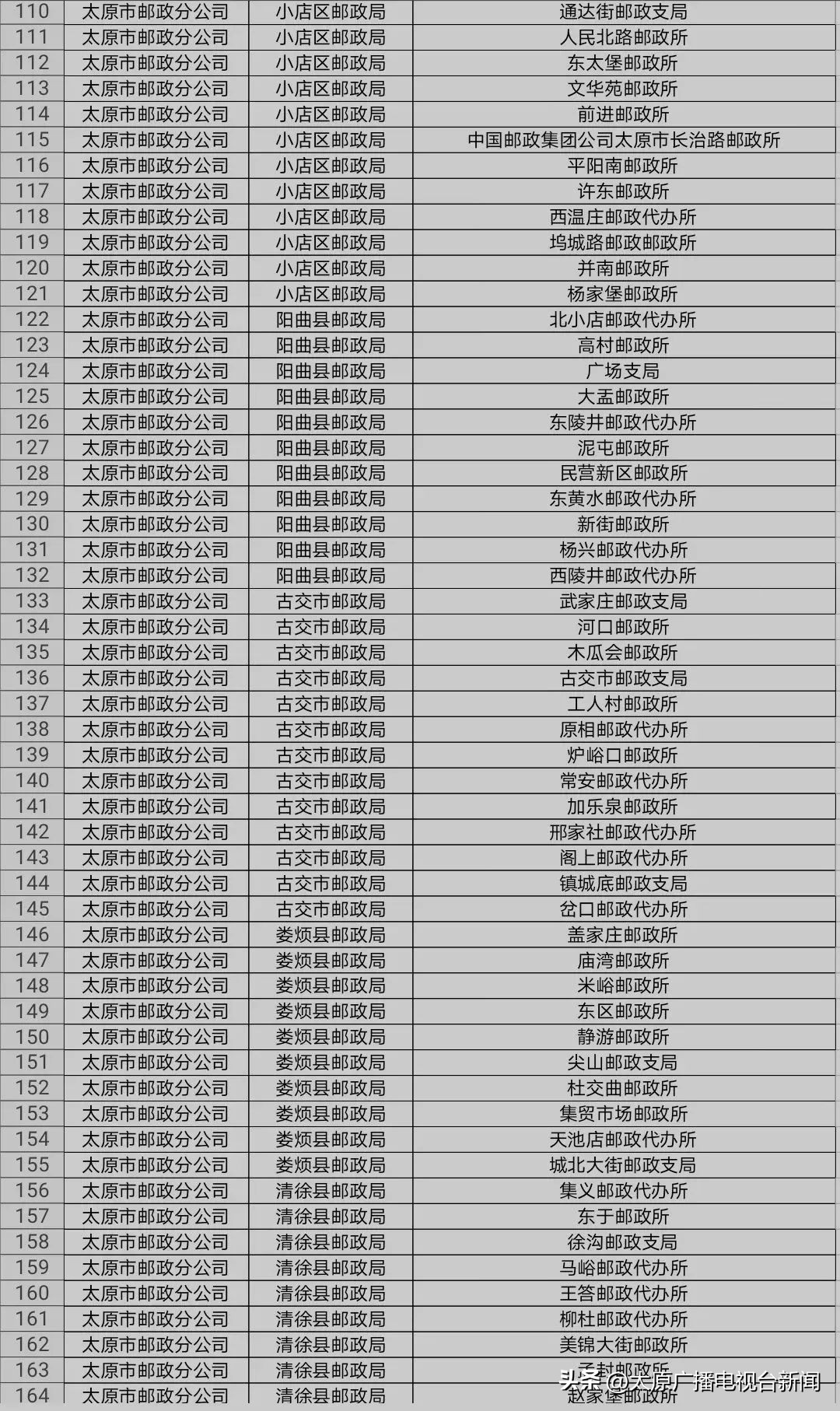 邮政山西太原,山西文旅年卡去邮政办理