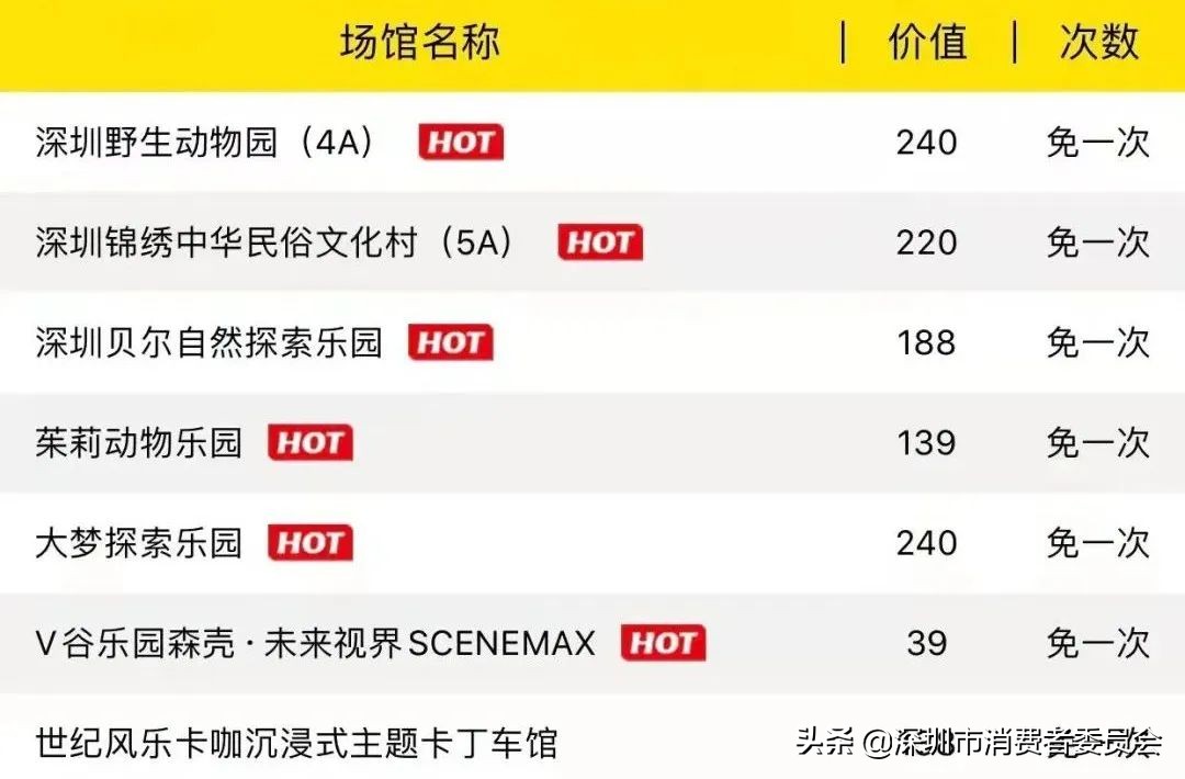 低价旅游年票成短缺,旅游年票是骗局吗