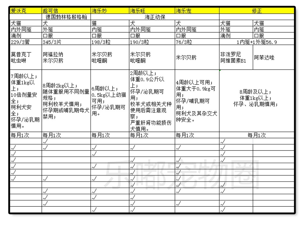 驱虫药儿童图片,给孩子驱虫的药