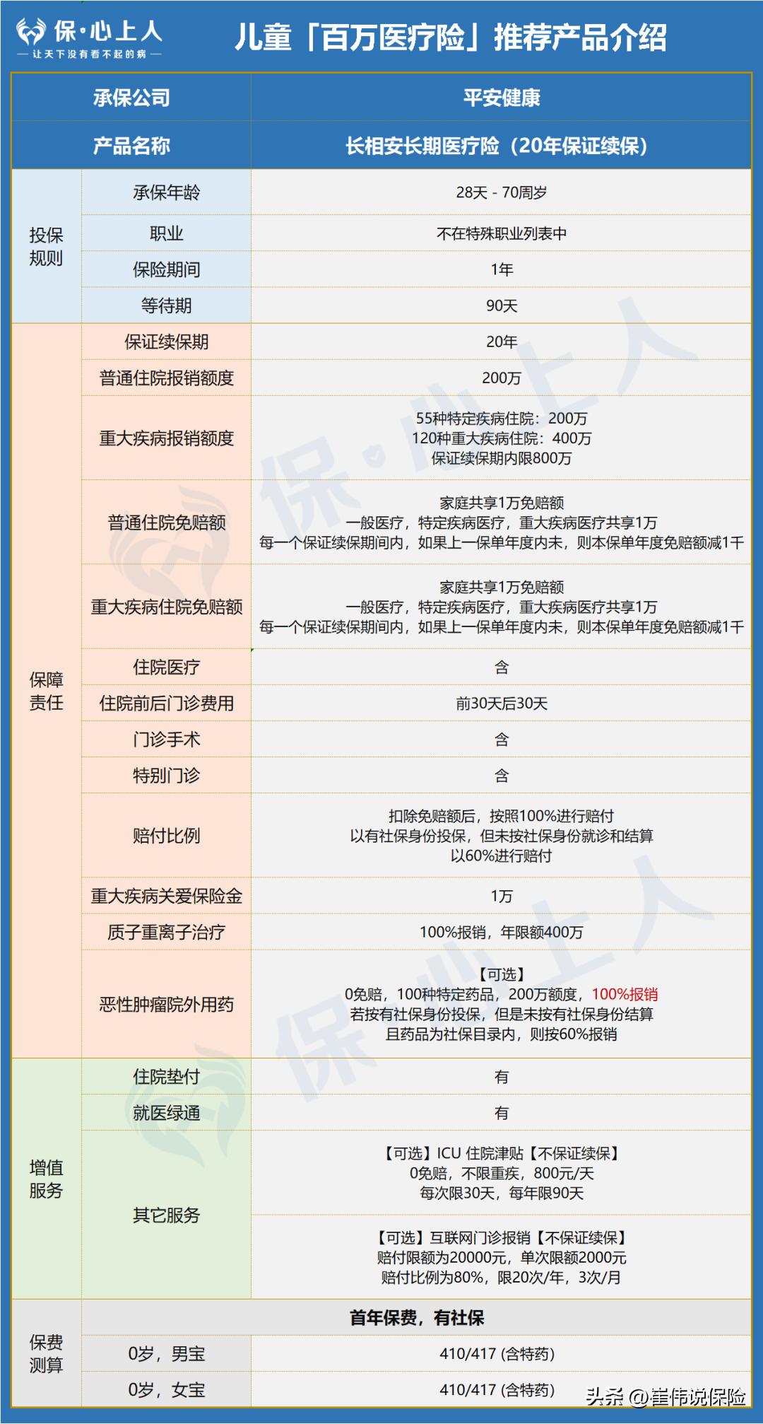 爆肝整理！万字攻略I怎么给熊孩子买保险