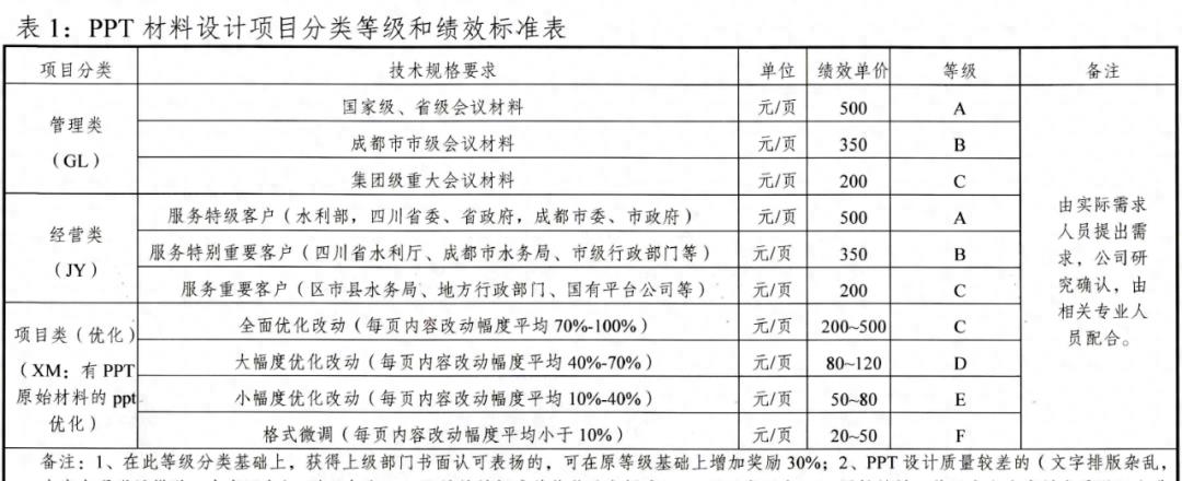 鎴愰兘寤虹瓚璁捐闄㈡湁鍝簺,鎴愰兘璁捐闄㈢殑鐪熷疄鐜扮姸