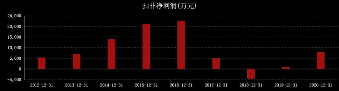 近三年油价和国际原油走势图,国际油价涨石油板块