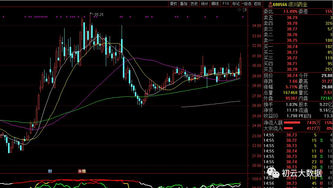 中成药板块，最正宗的6个股票（上）