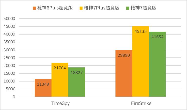 超值次旗舰游戏本——ROG枪神7超竞版,4080评测