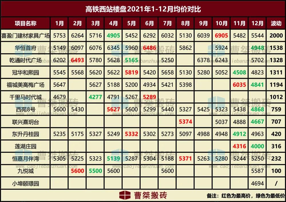 2020郴州楼盘1-12月销售排行榜,2020郴州1-6月份楼盘销售排行
